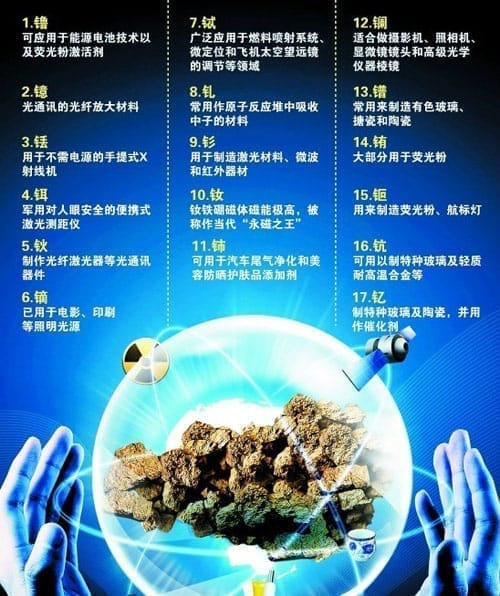 稀土產(chǎn)業(yè)鏈